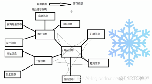 Hive数据仓库的算法 hive数仓知识点整理_数据仓库_02