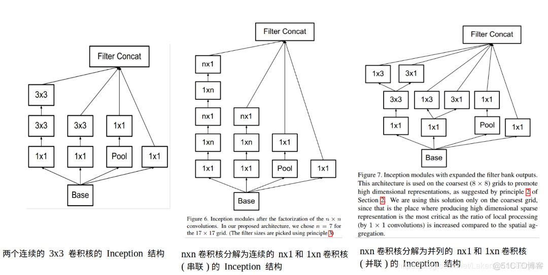 IEEE里卷积神经网络 卷积神经网络inception_过拟合_02