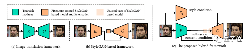 ImageView滤镜动画 android 动漫滤镜小程序,ImageView滤镜动画 android 动漫滤镜小程序_机器学习_11,第11张