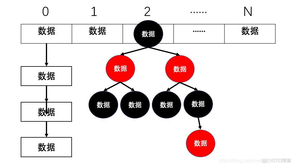 JAVA hashmap构造 java hashmap详解_集合