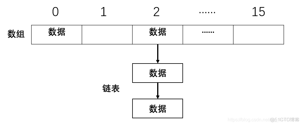 JAVA hashmap构造 java hashmap详解_hashmap_02