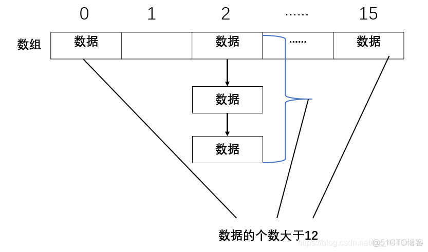 JAVA hashmap构造 java hashmap详解_JAVA hashmap构造_03