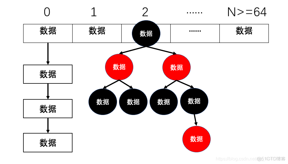 JAVA hashmap构造 java hashmap详解_java_05