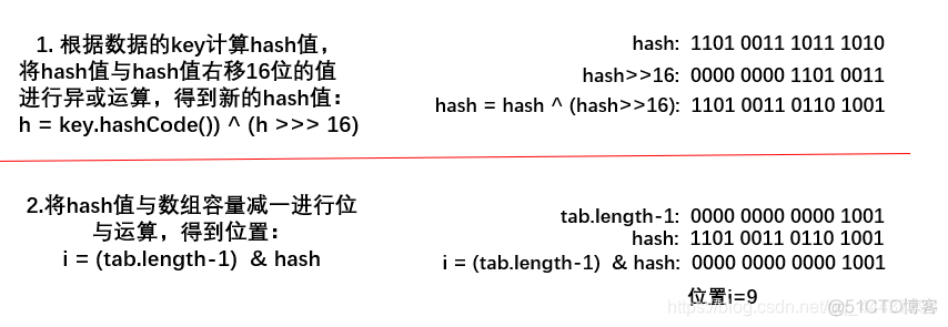 JAVA hashmap构造 java hashmap详解_java_06