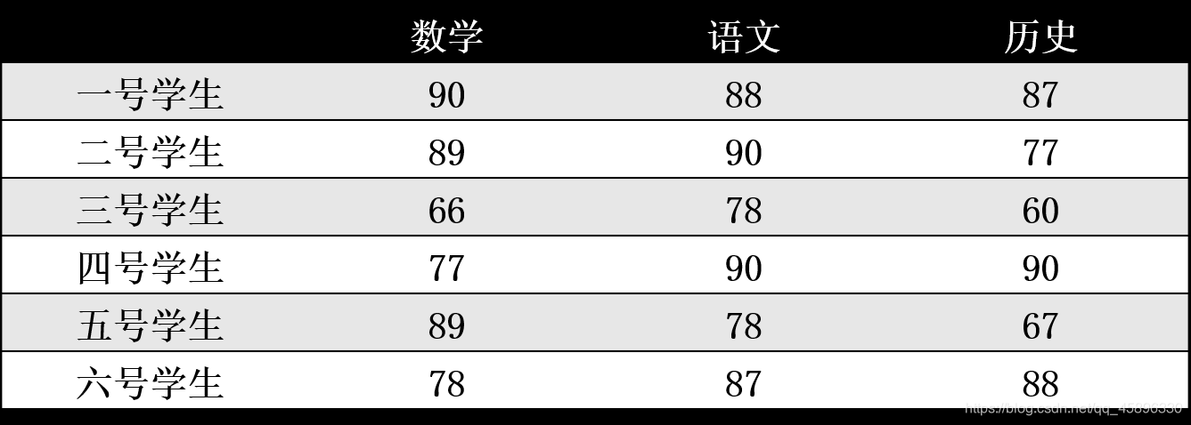 JAVA list动态创建二维数组 java创建二维数组_二维