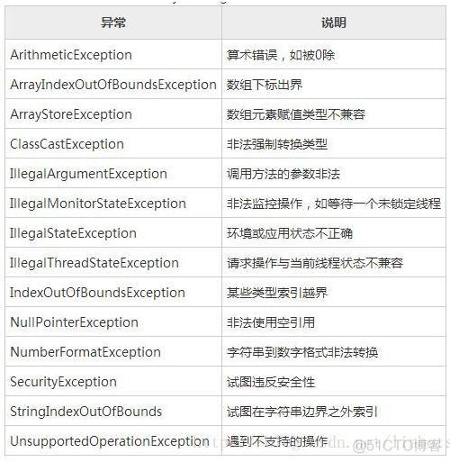 JAVA 怎么定义抛出异常 java抛出异常的方法_java手动处理异常方式