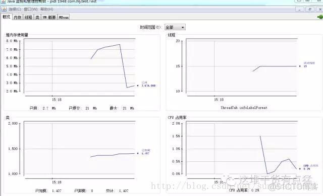 JAVA可视化工具包 java 可视化_JAVA可视化工具包_02