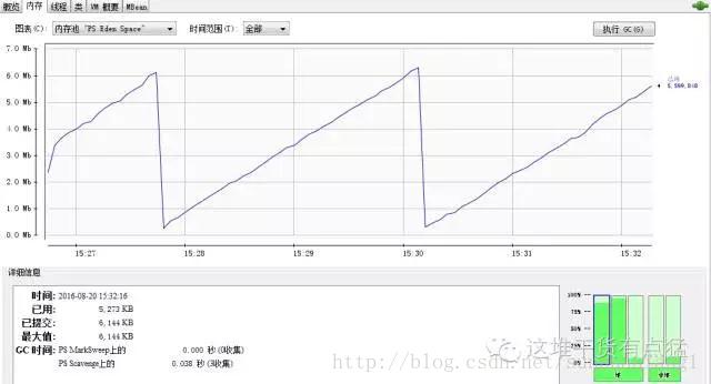 JAVA可视化工具包 java 可视化_死循环_03