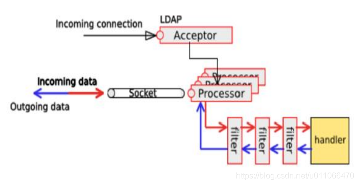 JAVA如何集群 java 集群 通信 框架_服务端