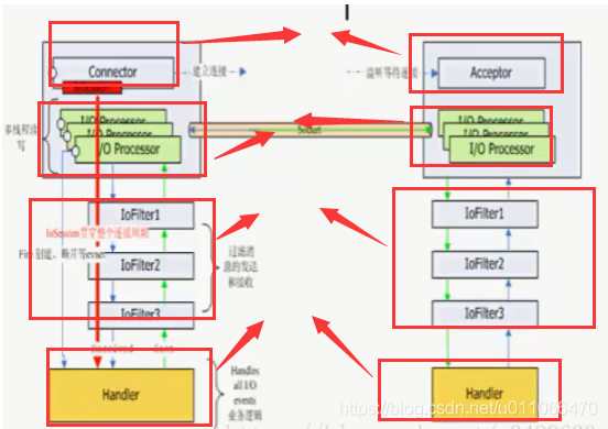 JAVA如何集群 java 集群 通信 框架_客户端_03