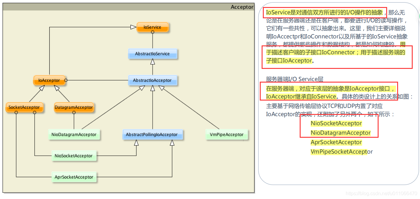 JAVA如何集群 java 集群 通信 框架_多线程_04