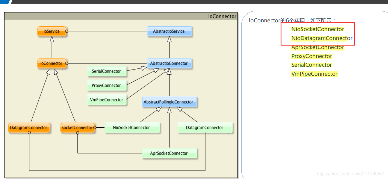 JAVA如何集群 java 集群 通信 框架_服务端_05