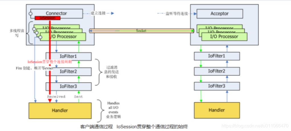 JAVA如何集群 java 集群 通信 框架_服务端_06