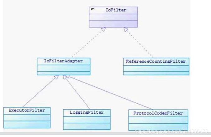 JAVA如何集群 java 集群 通信 框架_客户端_07