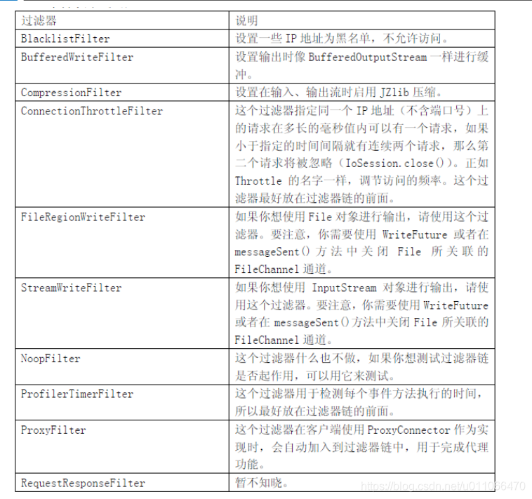 JAVA如何集群 java 集群 通信 框架_服务端_09