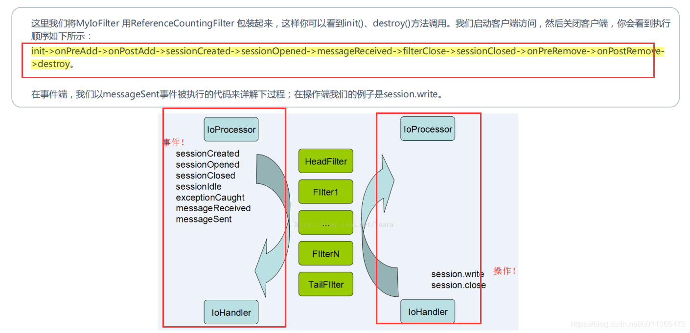 JAVA如何集群 java 集群 通信 框架_JAVA如何集群_10