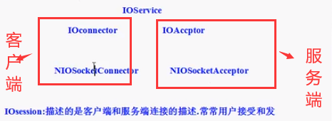 JAVA如何集群 java 集群 通信 框架_多线程_11