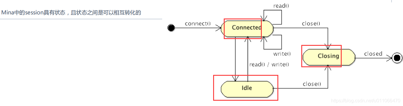 JAVA如何集群 java 集群 通信 框架_客户端_12