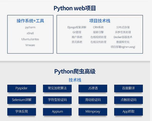 JAVA训练UCI java训练营 昆明_JAVA训练UCI_05