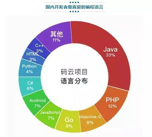 JAVA训练UCI java训练营 昆明_java_08