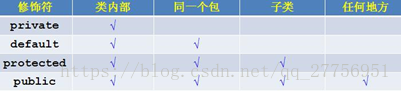 JAVA面向对象以及类的封装 java面向对象内容_子类