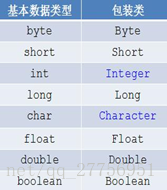 JAVA面向对象以及类的封装 java面向对象内容_JAVA面向对象以及类的封装_02