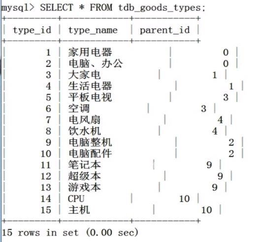 JOIN多个表吗 MYSQL可以INNER mysql多个表内连接_mysql表连接实例