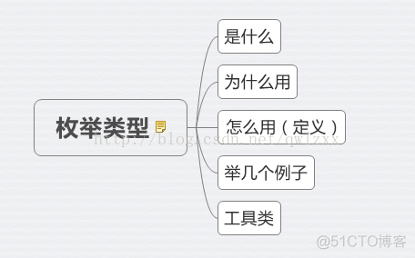 Java class 区别 枚举 java什么是枚举类型_枚举类型