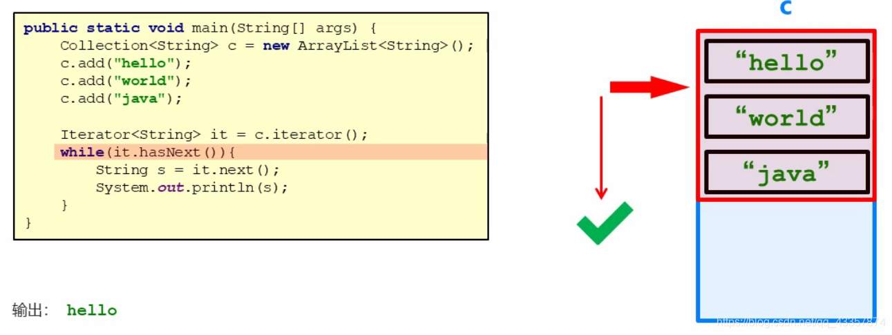 Java collection接口 java的collection_Java collection接口_02