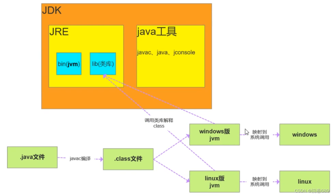 Java 开发八股文 java基础八股文_链表