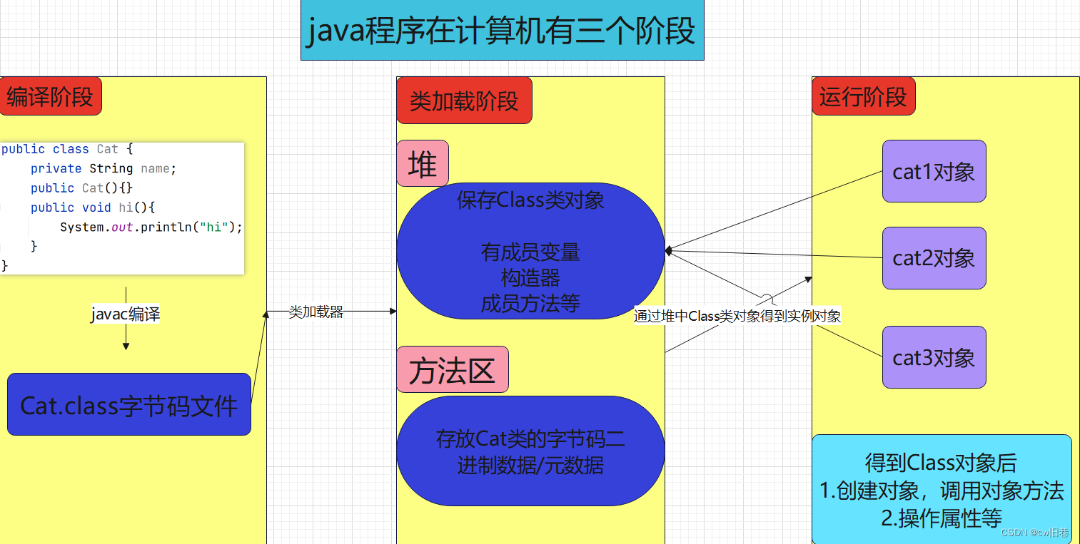 Java 开发八股文 java基础八股文_java_02