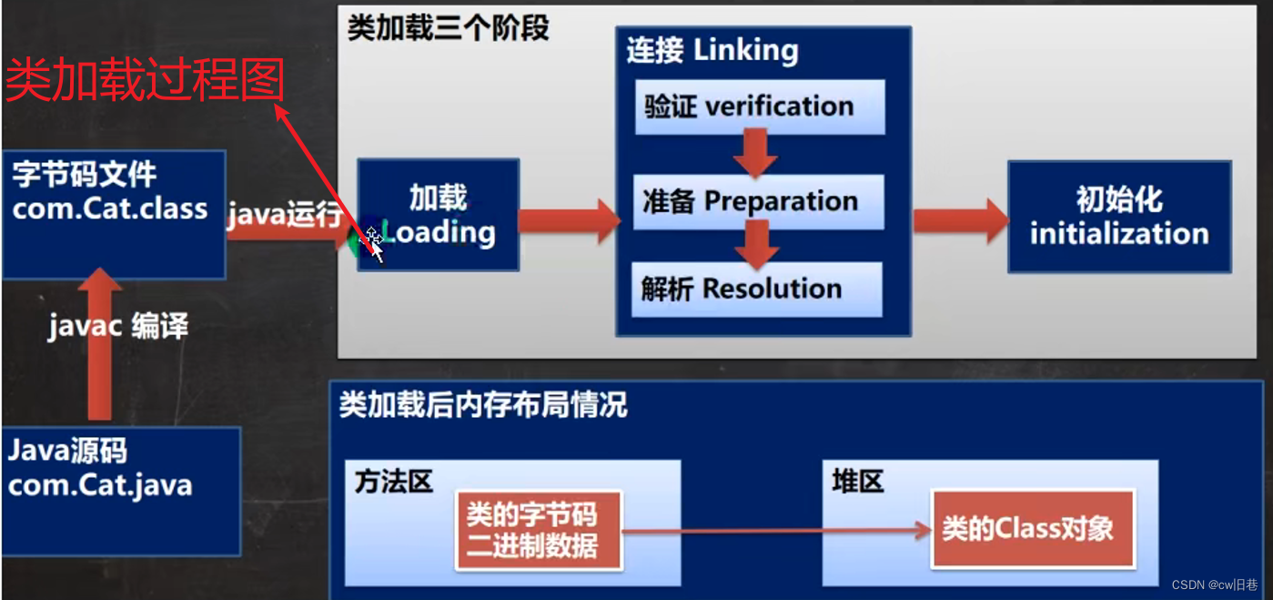 Java 开发八股文 java基础八股文_链表_03