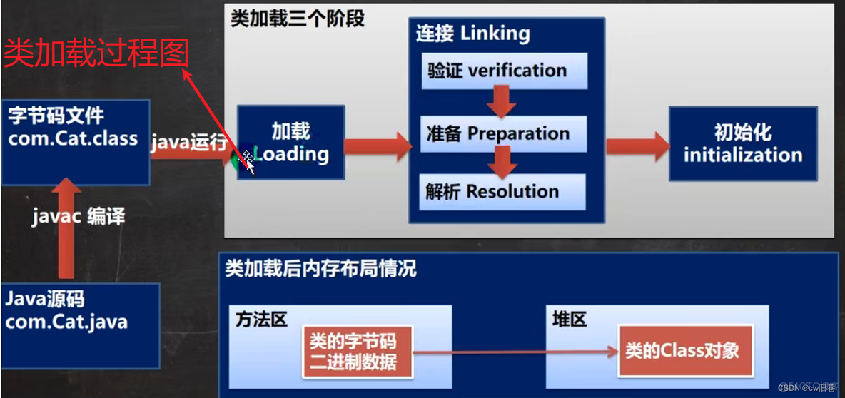 Java 开发八股文 java基础八股文_链表_03