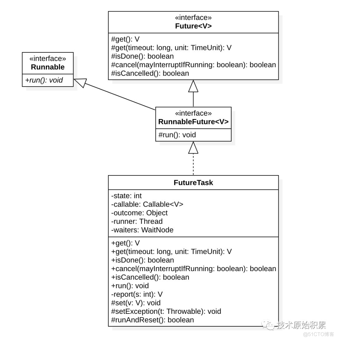 Java 异步编排 java异步编程实战_类图_02