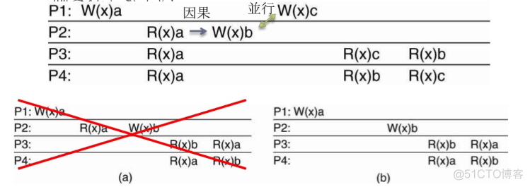 Java 数据一致性 java保证数据一致性_Java 数据一致性_04