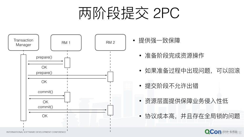 Java 数据一致性 java保证数据一致性_数据_12