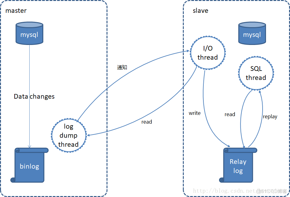 Java 数据一致性 java保证数据一致性_数据_19