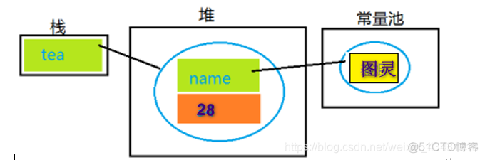 Java 数组是否包含另一个数组所有元素 java中数组也是对象吗_数组