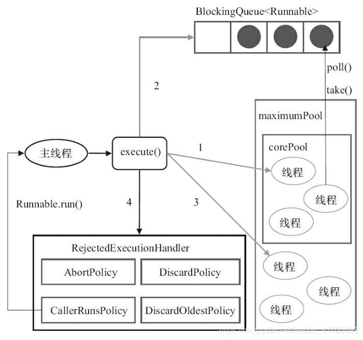 Java 线程池的案例 java线程池原理_Java