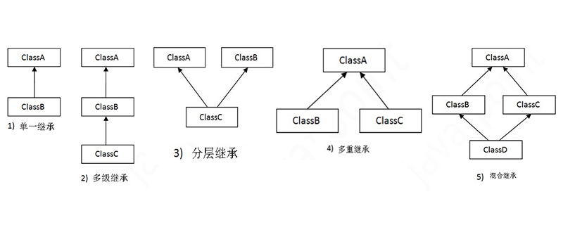 Java 继承Demo java 继承多个类_子类