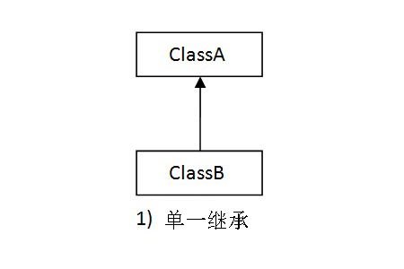 Java 继承Demo java 继承多个类_多重继承_02