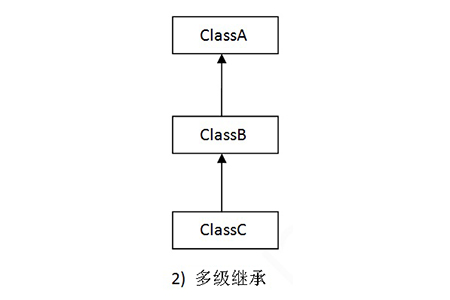 Java 继承Demo java 继承多个类_java继承类有哪些_03