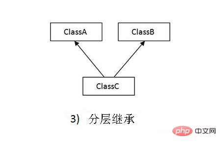 Java 继承Demo java 继承多个类_父类_04