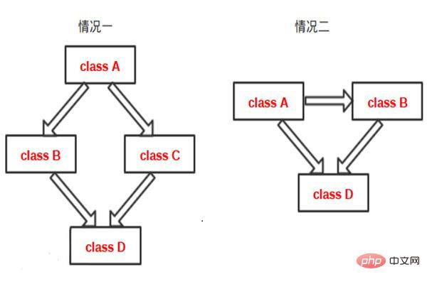 Java 继承Demo java 继承多个类_多重继承_06