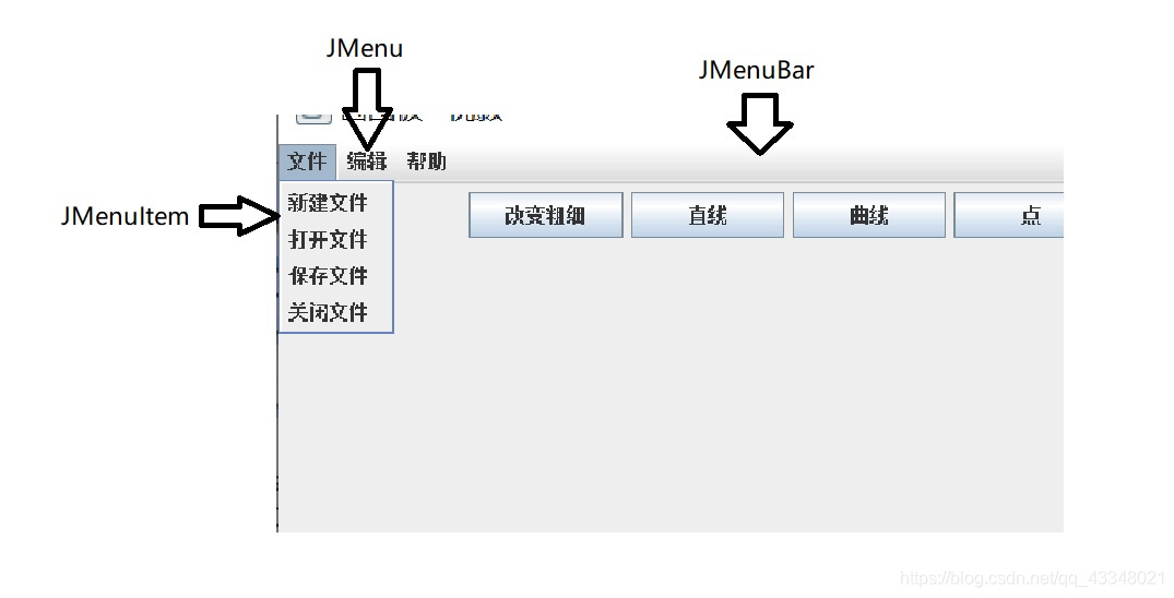 Java中曲线形状 java画曲线_子菜单_03