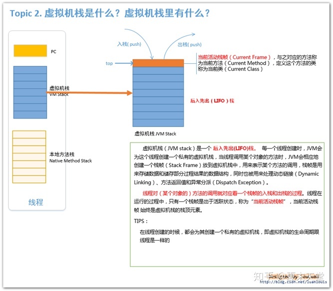 Java内存模型结构 java内存模型jmm_Java内存模型结构_06