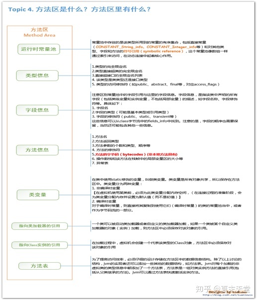 Java内存模型结构 java内存模型jmm_jvm内存模型和java内存模型_08