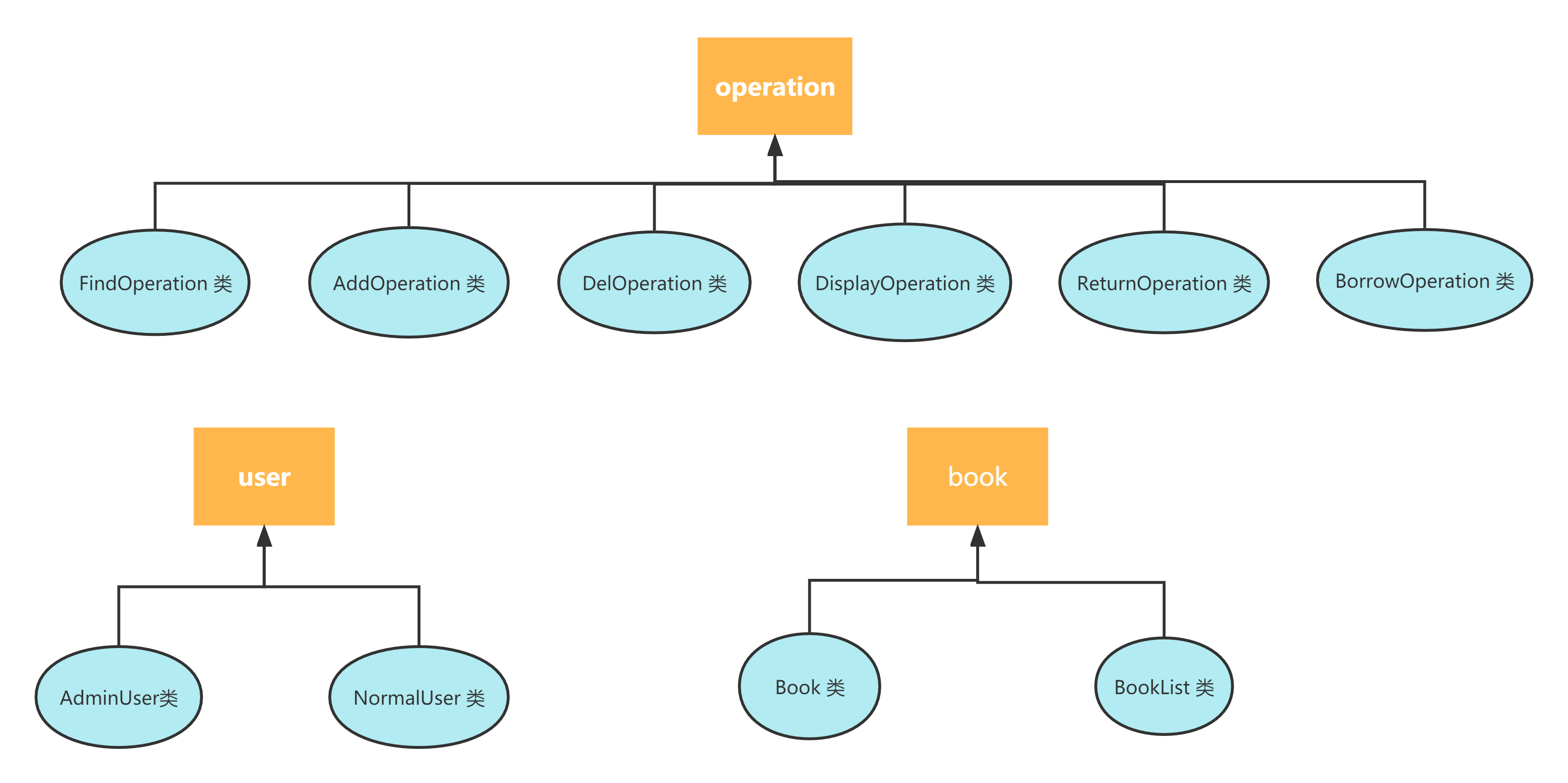 Java写一个信息系统 用java写操作系统_System_02