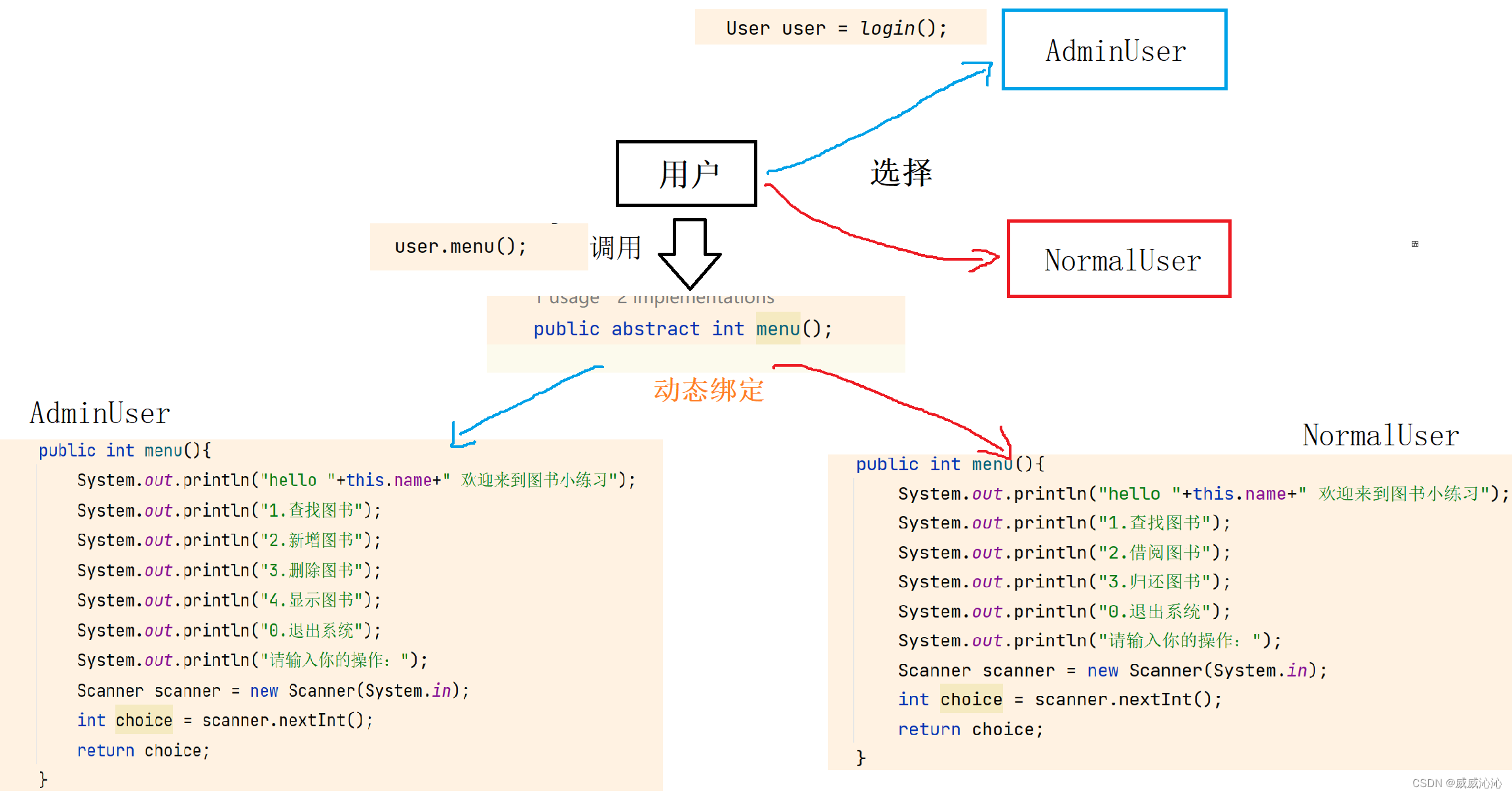 Java写一个信息系统 用java写操作系统_User_06