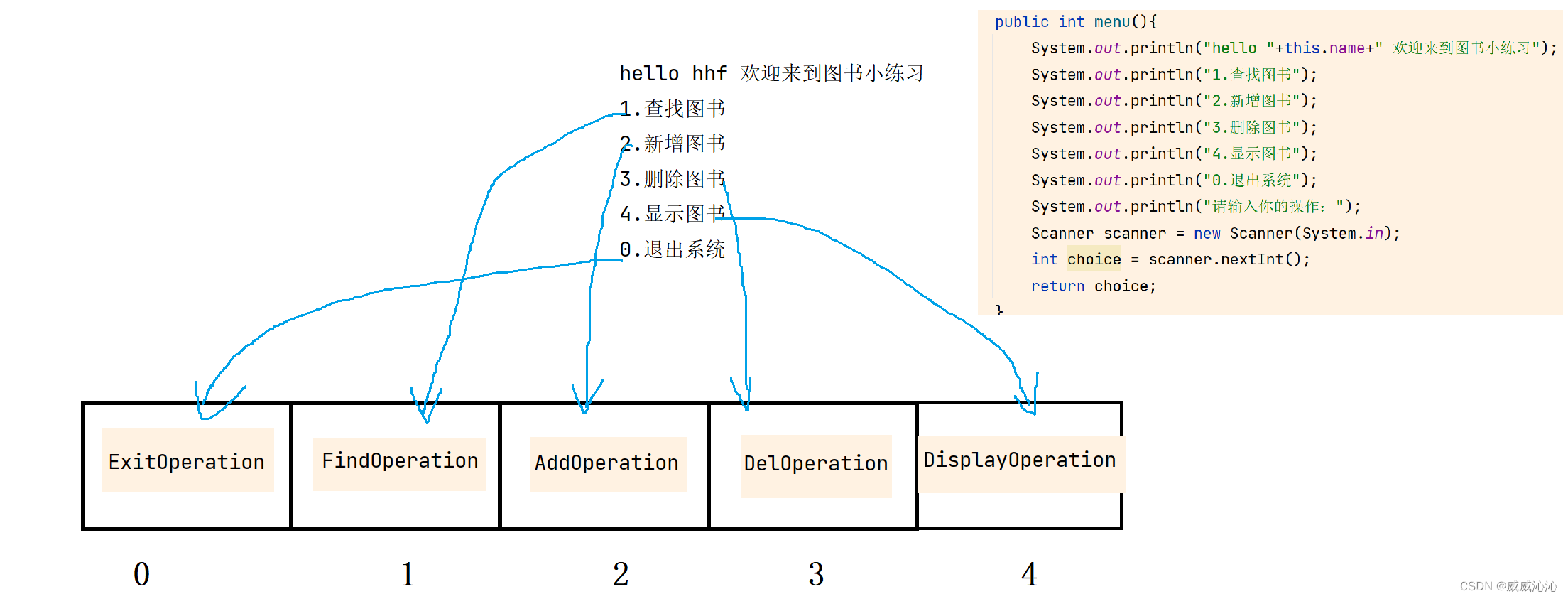 Java写一个信息系统 用java写操作系统_父类_09